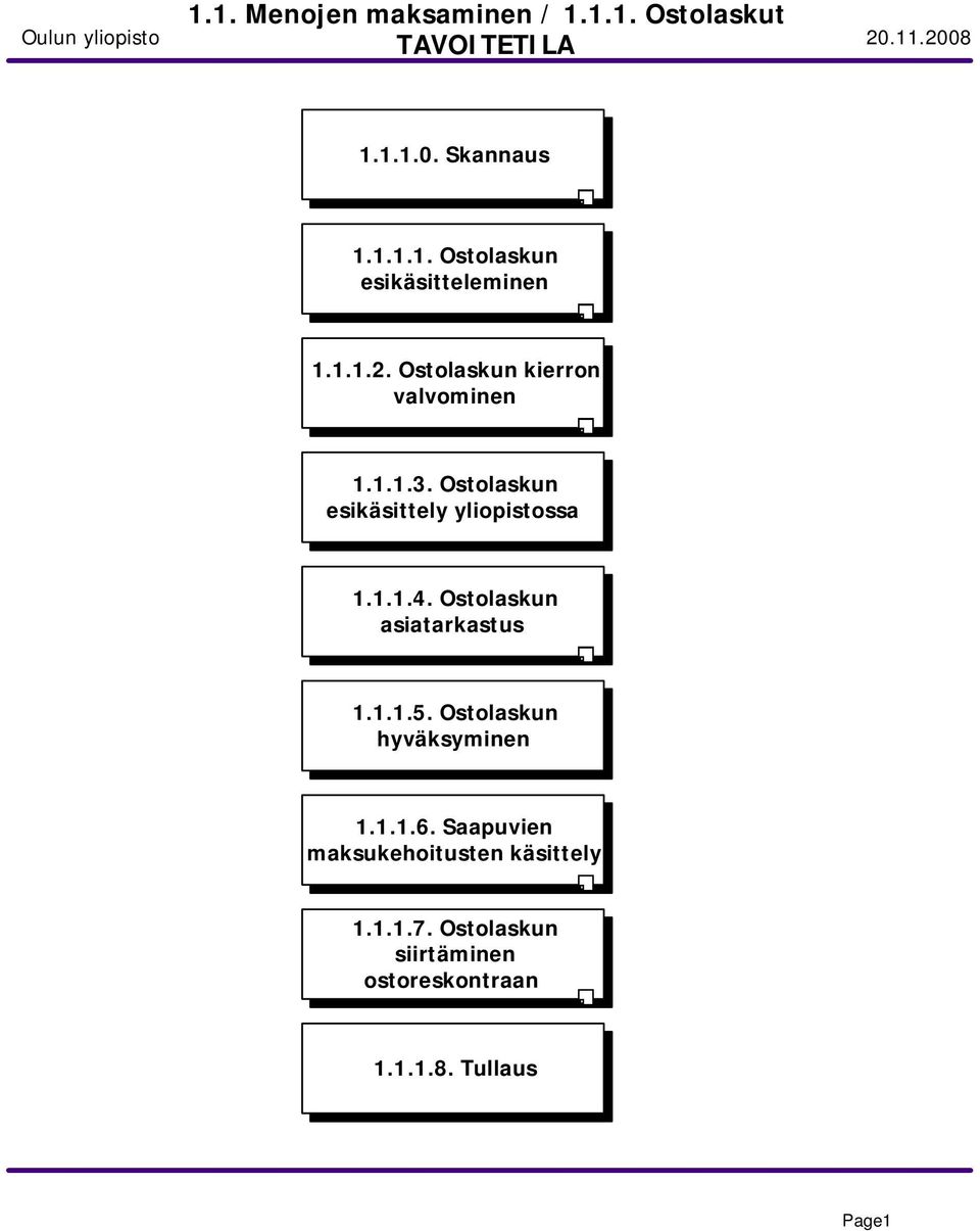 Ostolaskun esikäsittely yliopistossa 1.1.1.4. Ostolaskun asiatarkastus 1.1.1.5.