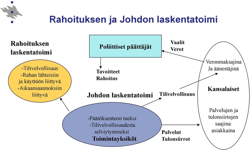 Johdon laskentatoimi Tilivelvollisuus Veronmaksajina Ja äänestäjinä Kansalaiset - Päätöksenteon tueksi -