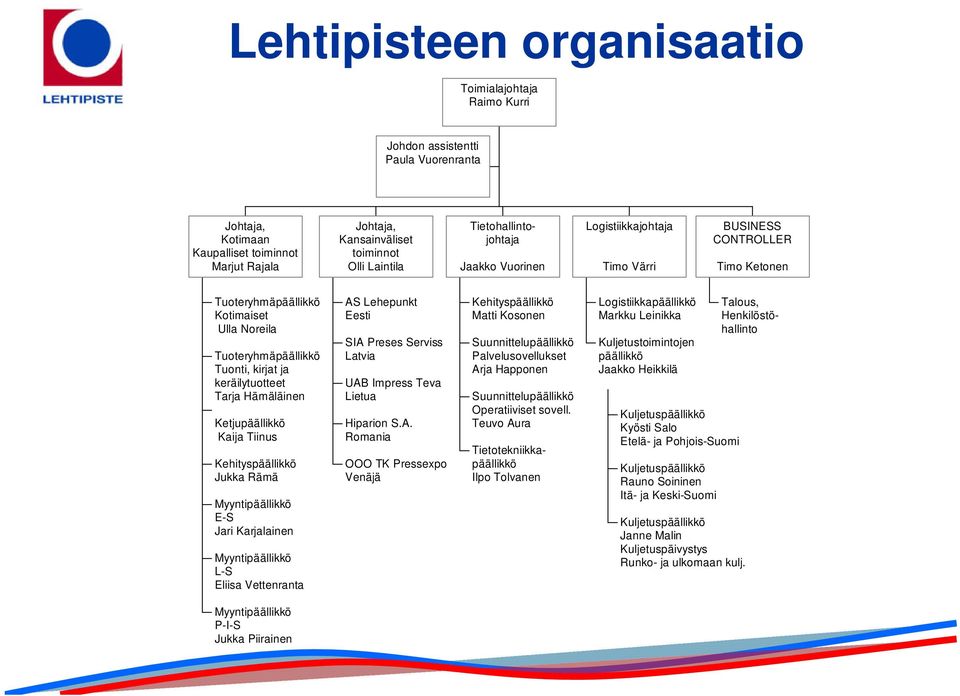 Tarja Hämäläinen Ketjupäällikkö Kaija Tiinus Kehityspäällikkö Jukka Rämä Myyntipäällikkö E-S Jari Karjalainen Myyntipäällikkö L-S Eliisa Vettenranta AS Lehepunkt Eesti SIA Preses Serviss Latvia UAB