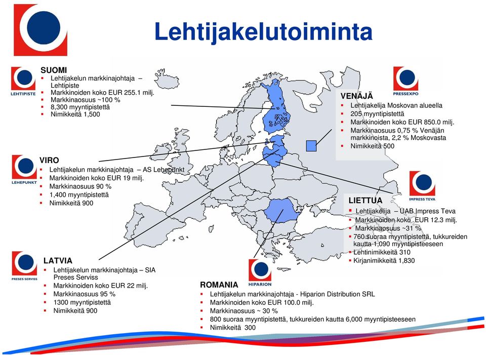 Markkinaosuus 90 % 1,400 myyntipistettä Nimikkeitä 900 LATVIA Lehtijakelun markkinajohtaja SIA Preses Serviss Markkinoiden koko EUR 22 milj.