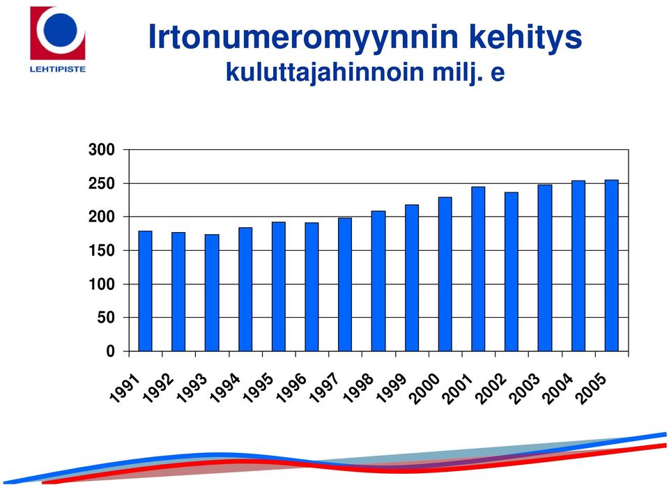 kuluttajahinnoin milj.