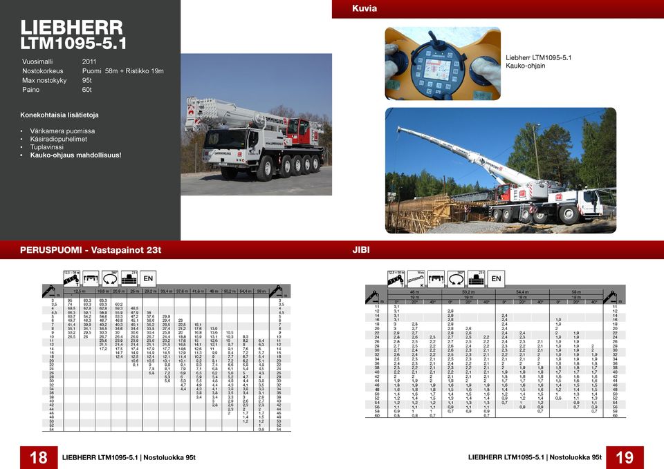 Liebherr LTM1095-5.