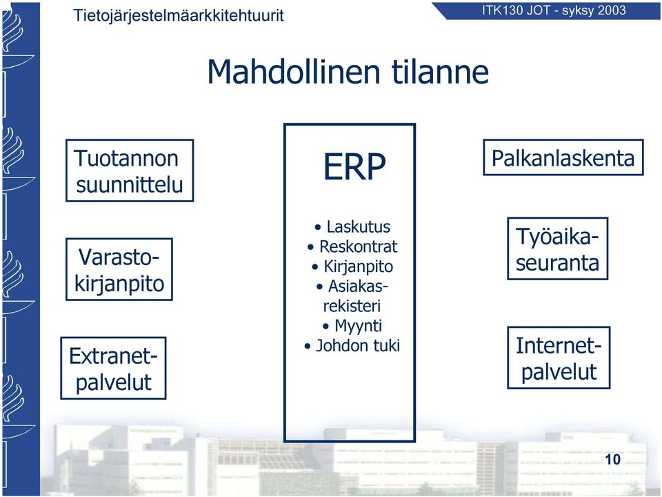 Reskontrat Kirjanpito Asiakasrekisteri Myynti