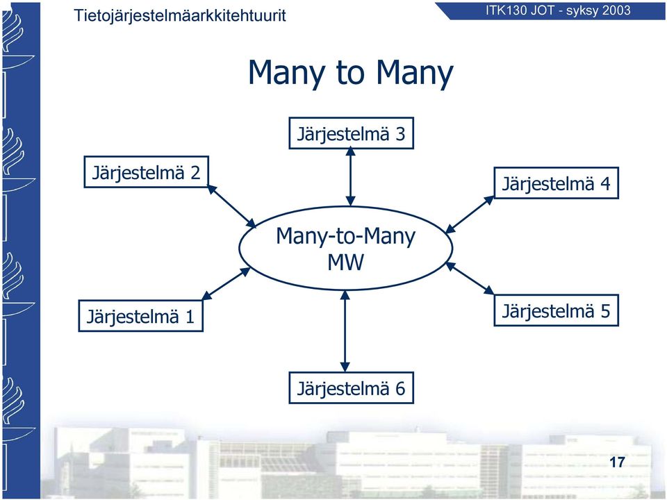 Many-to-Many MW Järjestelmä