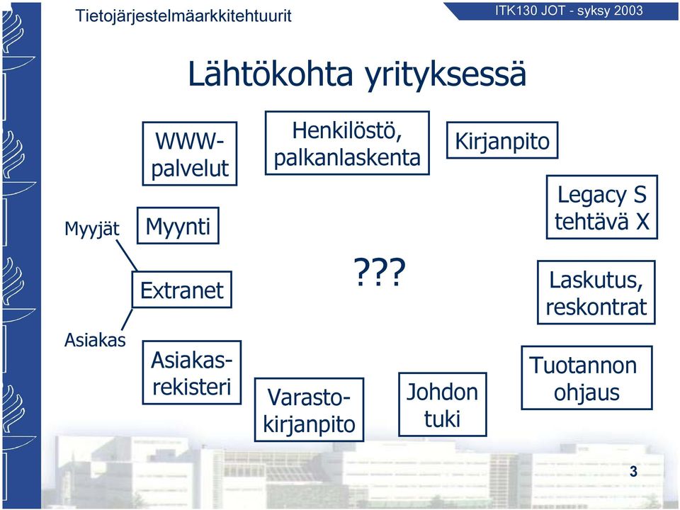 tehtävä X Asiakas Extranet Asiakasrekisteri
