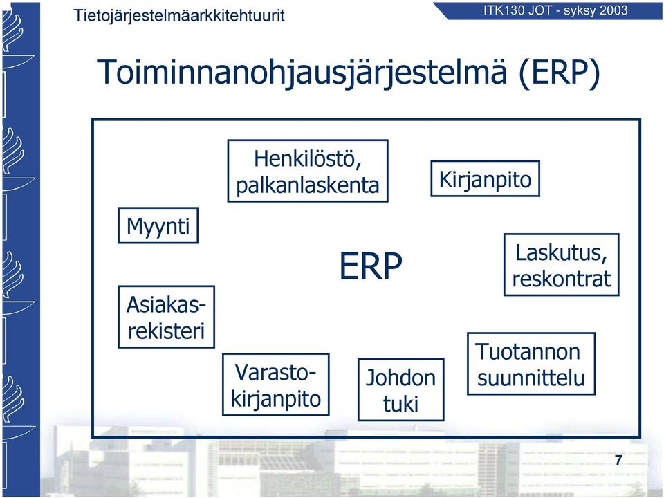Myynti Asiakasrekisteri Varastokirjanpito