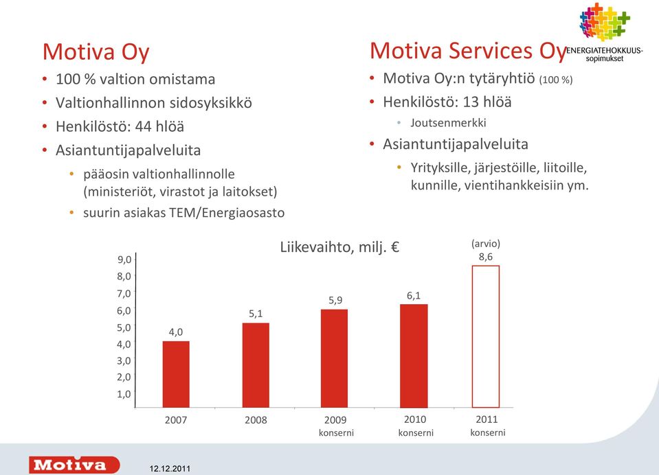 tytäryhtiö (100 %) Henkilöstö: 13 hlöä Joutsenmerkki Asiantuntijapalveluita Yrityksille, järjestöille, liitoille, kunnille,