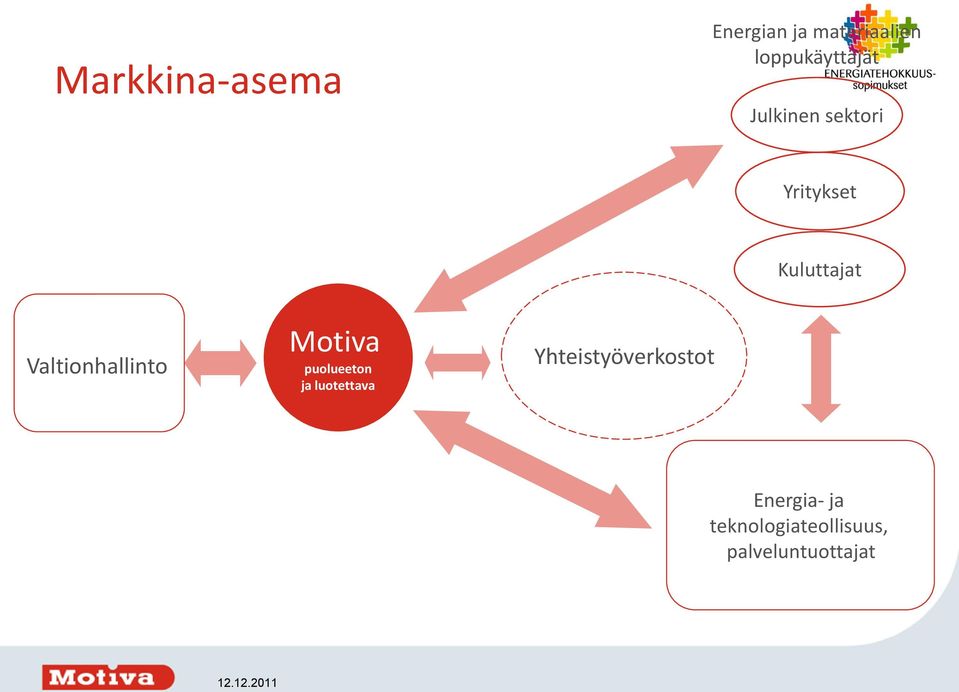 Valtionhallinto Motiva puolueeton ja luotettava