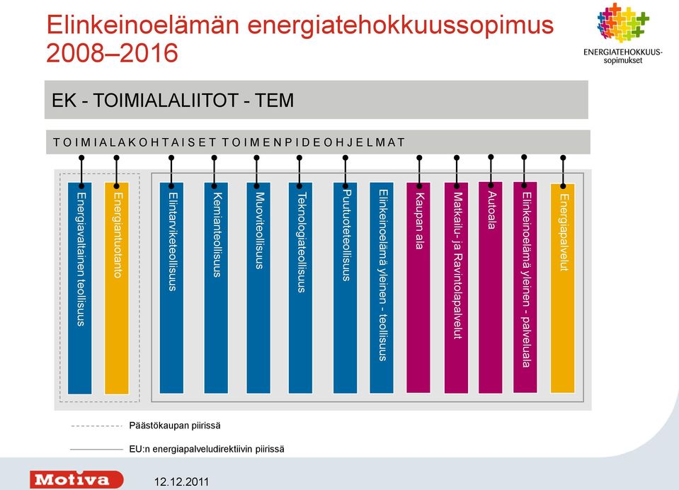 ala Elinkeinoelämä yleinen - teollisuus Puutuoteteollisuus Teknologiateollisuus Muoviteollisuus Kemianteollisuus