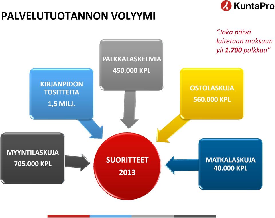 päivä laitetaan