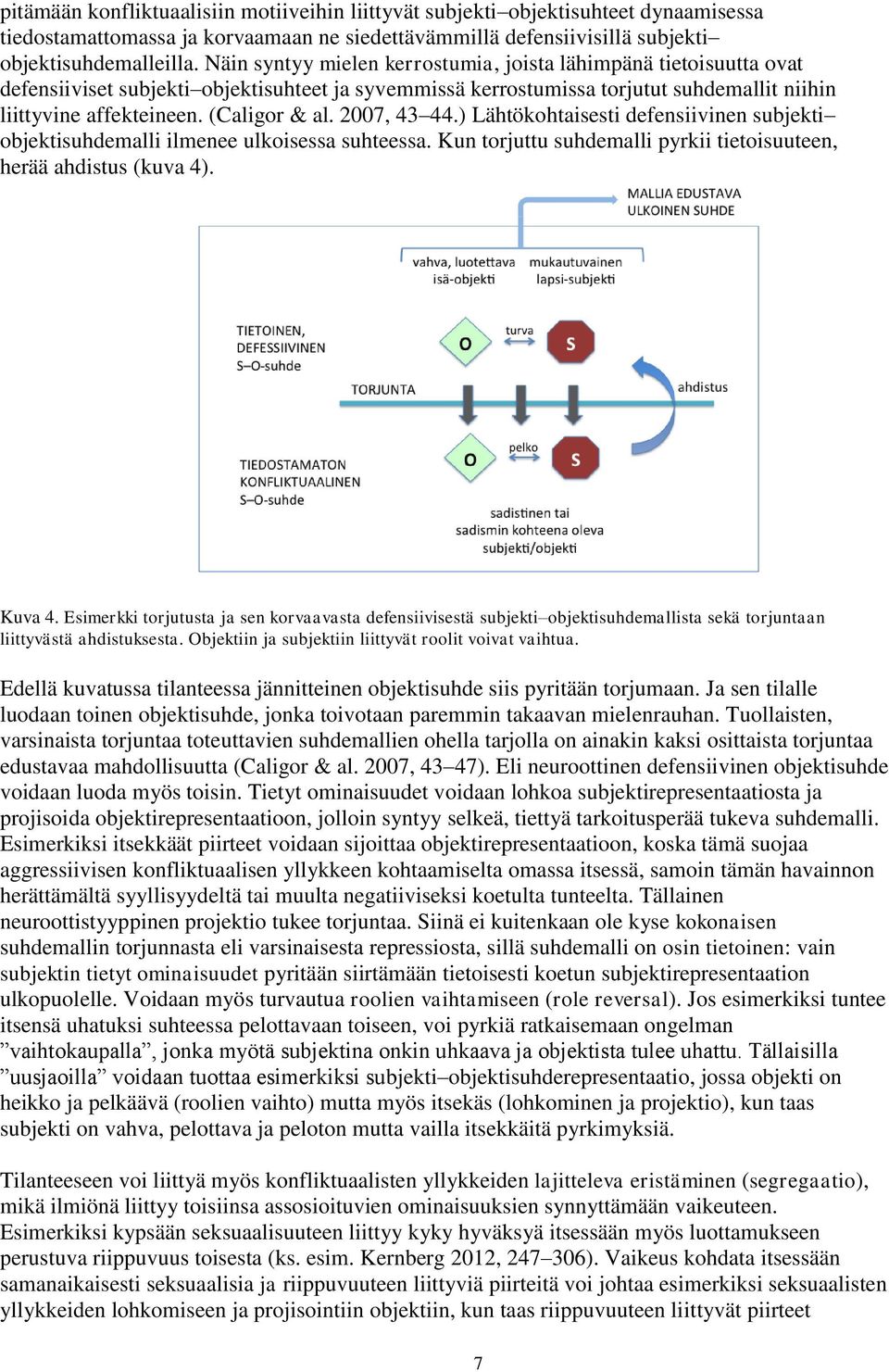 2007, 43 44.) Lähtökohtaisesti defensiivinen subjekti objektisuhdemalli ilmenee ulkoisessa suhteessa. Kun torjuttu suhdemalli pyrkii tietoisuuteen, herää ahdistus (kuva 4). Kuva 4.