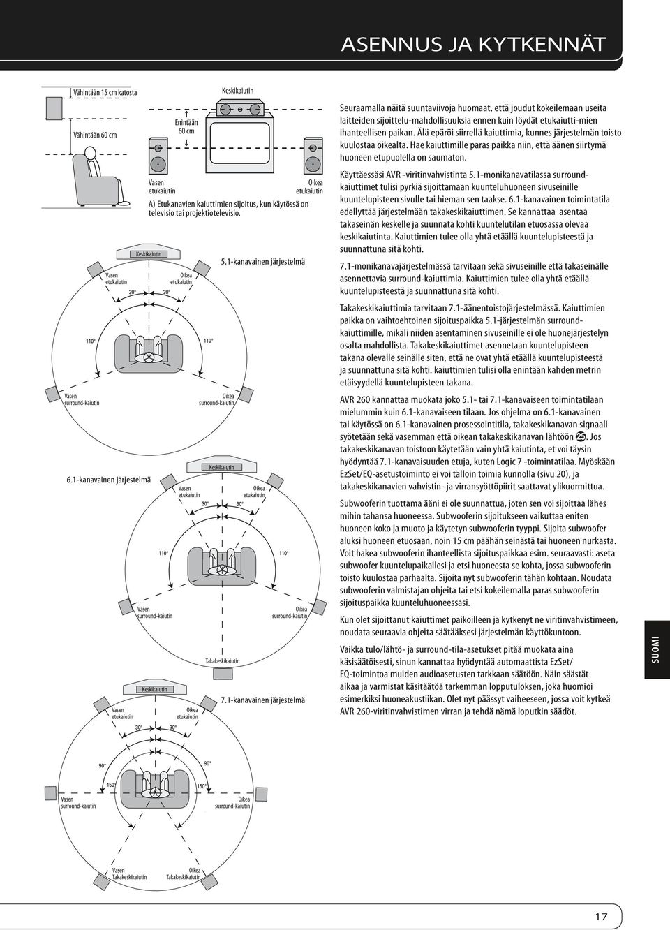 1-kanavainen järjestelmä Vasen etukaiutin Vasen surround-kaiutin Keskikaiutin Oikea etukaiutin Vasen etukaiutin Oikea etukaiutin Oikea surround-kaiutin 5.