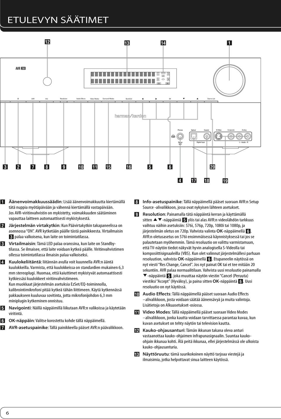 Jos AVR-viritinvahvistin on mykistetty, voimakkuuden säätäminen vapauttaa laitteen automaattisesti mykistyksestä. 1 Järjestelmän virtakytkin: Kun Päävirtakytkin takapaneelissa on asennossa ON.