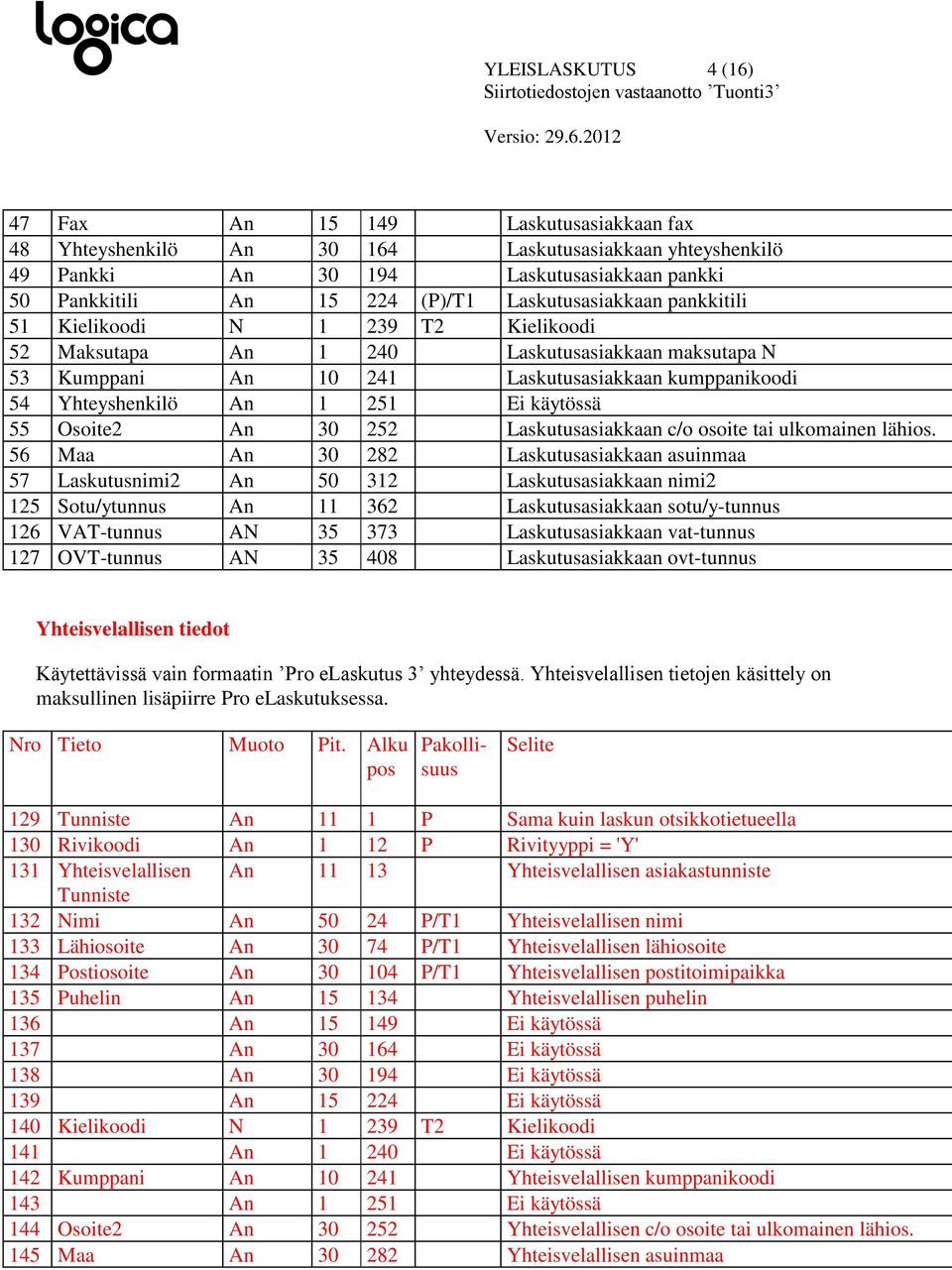 käytössä 55 Osoite2 An 30 252 Laskutusasiakkaan c/o osoite tai ulkomainen lähios.