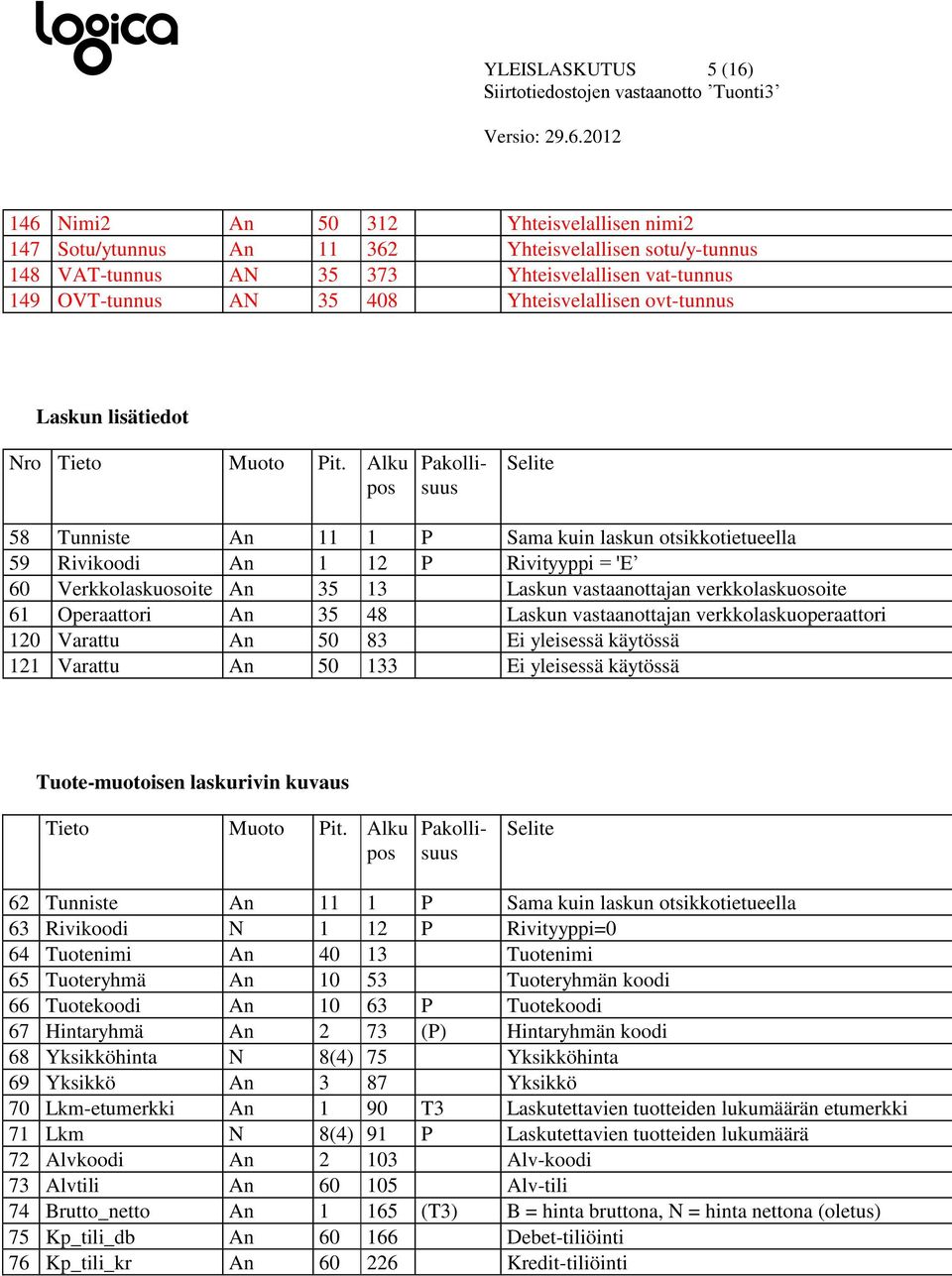 Alku 58 Tunniste An 11 1 P Sama kuin laskun otsikkotietueella 59 Rivikoodi An 1 12 P Rivityyppi = 'E 60 Verkkolaskuosoite An 35 13 Laskun vastaanottajan verkkolaskuosoite 61 Operaattori An 35 48