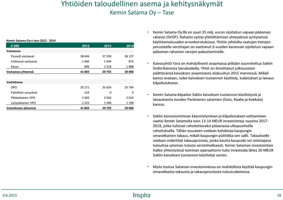 596 1 190 Vastattavaa yhteensä 41 003 39 792 39 000 Kemin Satama Oy:llä on suuri 35 milj. euron sijoitetun vapaan pääoman rahasto (SVOP).