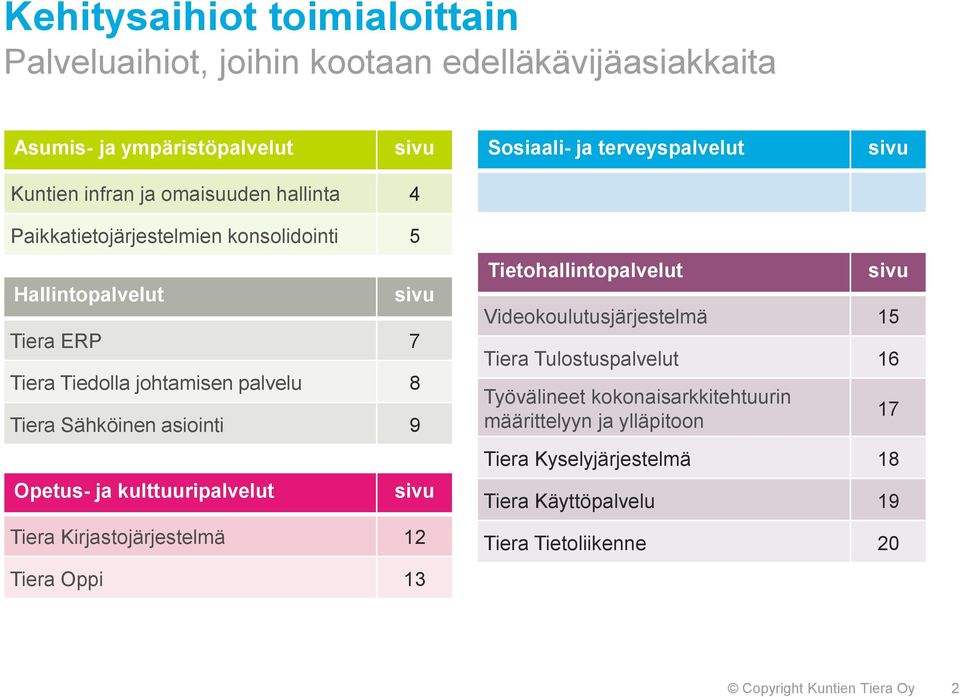 asiointi 9 Opetus- ja kulttuuripalvelut sivu Tiera Kirjastojärjestelmä 12 Tiera Oppi 13 Tietohallintopalvelut sivu Videokoulutusjärjestelmä 15 Tiera