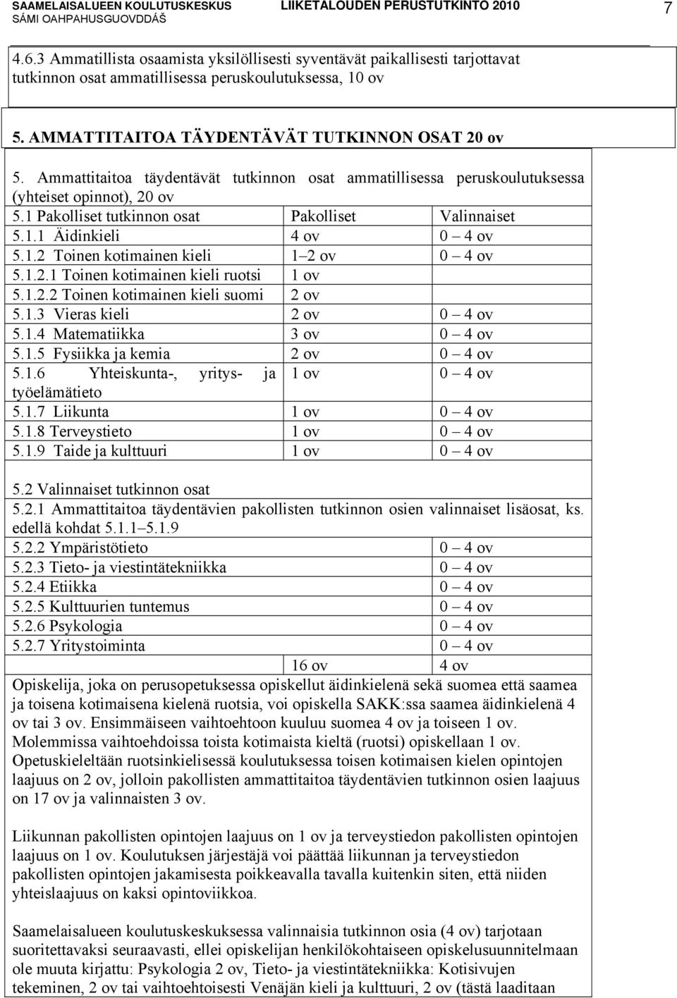 1.2.1 Toinen kotimainen kieli ruotsi 1 ov 5.1.2.2 Toinen kotimainen kieli suomi 2 ov 5.1.3 Vieras kieli 2 ov 0 4 ov 5.1.4 Matematiikka 3 ov 0 4 ov 5.1.5 Fysiikka ja kemia 2 ov 0 4 ov 5.1.6 Yhteiskunta-, yritys- ja 1 ov 0 4 ov työelämätieto 5.