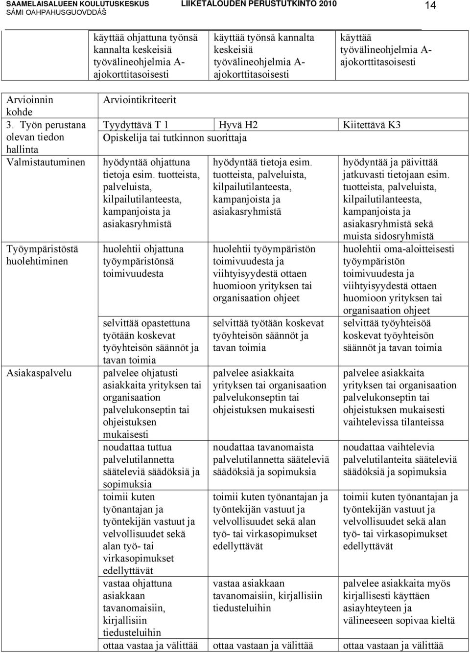 Työn perustana olevan tiedon hallinta Valmistautuminen Työympäristöstä huolehtiminen Asiakaspalvelu Arviointikriteerit Tyydyttävä T 1 Hyvä H2 Kiitettävä K3 Opiskelija tai tutkinnon suorittaja