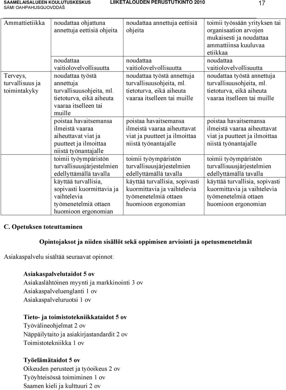 turvallisuusjärjestelmien edellyttämällä tavalla käyttää turvallisia, sopivasti kuormittavia ja vaihtelevia työmenetelmiä ottaen huomioon ergonomian noudattaa annettuja eettisiä ohjeita noudattaa