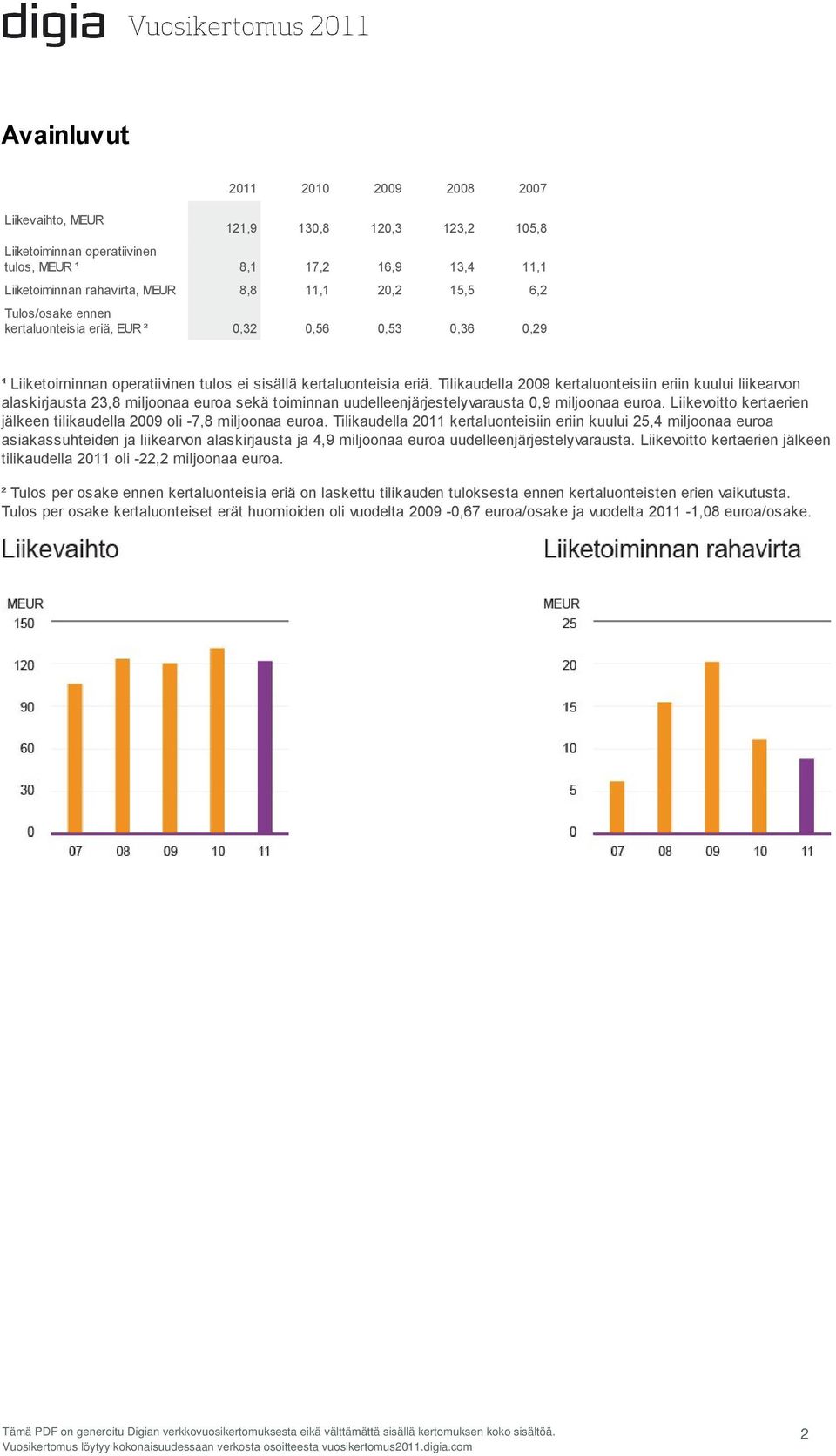 Tilikaudella 2009 kertaluonteisiin eriin kuului liikearvon alaskirjausta 23,8 miljoonaa euroa sekä toiminnan uudelleenjärjestelyvarausta 0,9 miljoonaa euroa.