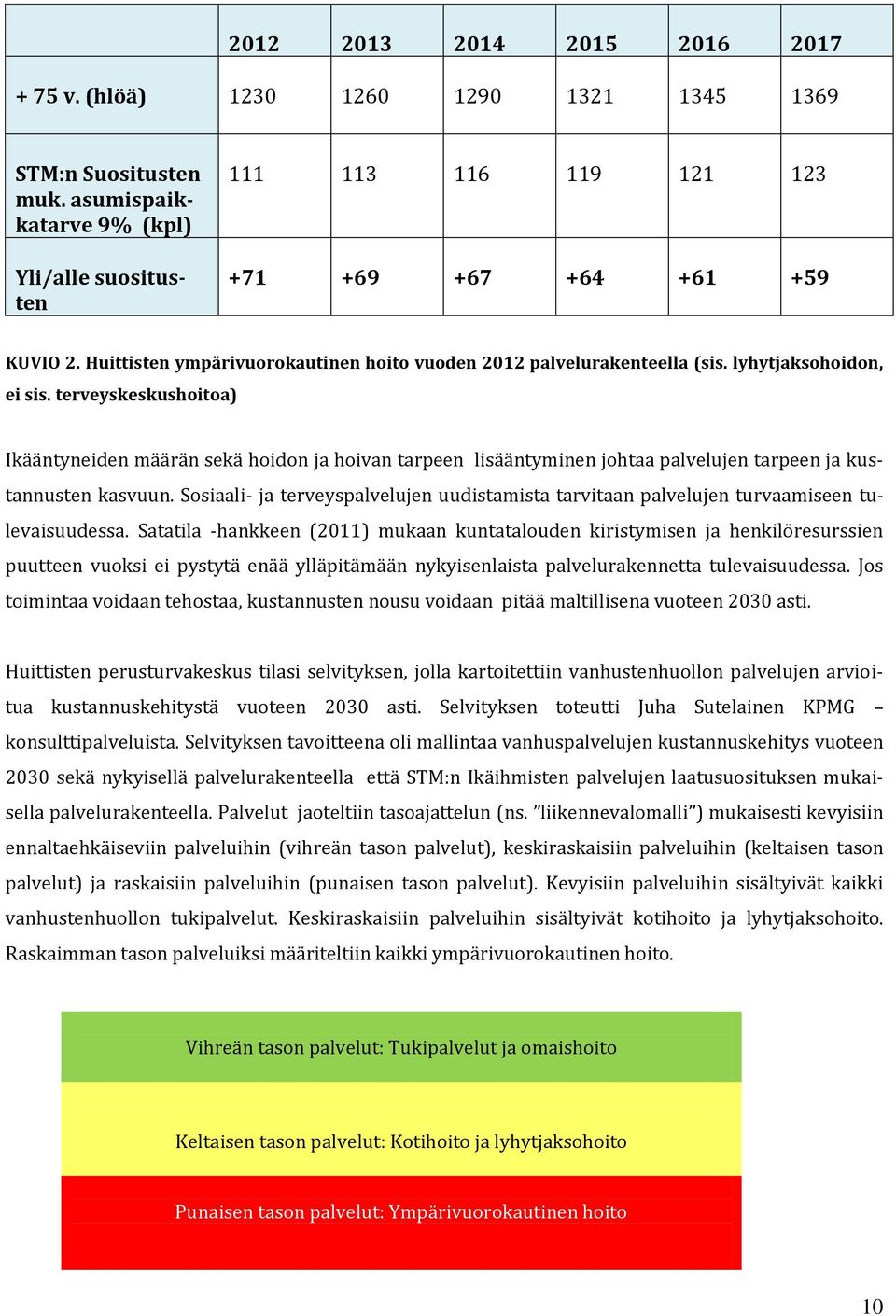 lyhytjaksohoidon, ei sis. terveyskeskushoitoa) Ikääntyneiden määrän sekä hoidon ja hoivan tarpeen lisääntyminen johtaa palvelujen tarpeen ja kustannusten kasvuun.