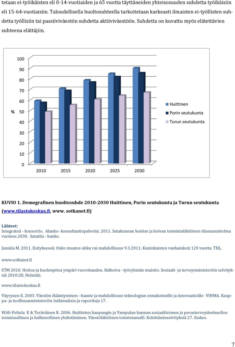 Suhdetta on kuvattu myös elätettävien suhteena elättäjiin. 100 90 80 70 % 60 50 40 30 20 10 Huittinen Porin seutukunta Turun seutukunta 0 2010 2015 2020 2025 2030 KUVIO 1.