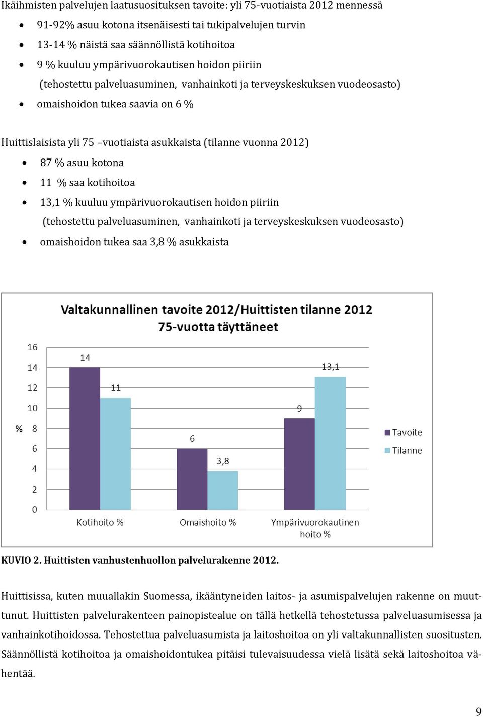 vuonna 2012) 87 % asuu kotona 11 % saa kotihoitoa 13,1 % kuuluu ympärivuorokautisen hoidon piiriin (tehostettu palveluasuminen, vanhainkoti ja terveyskeskuksen vuodeosasto) omaishoidon tukea saa 3,8