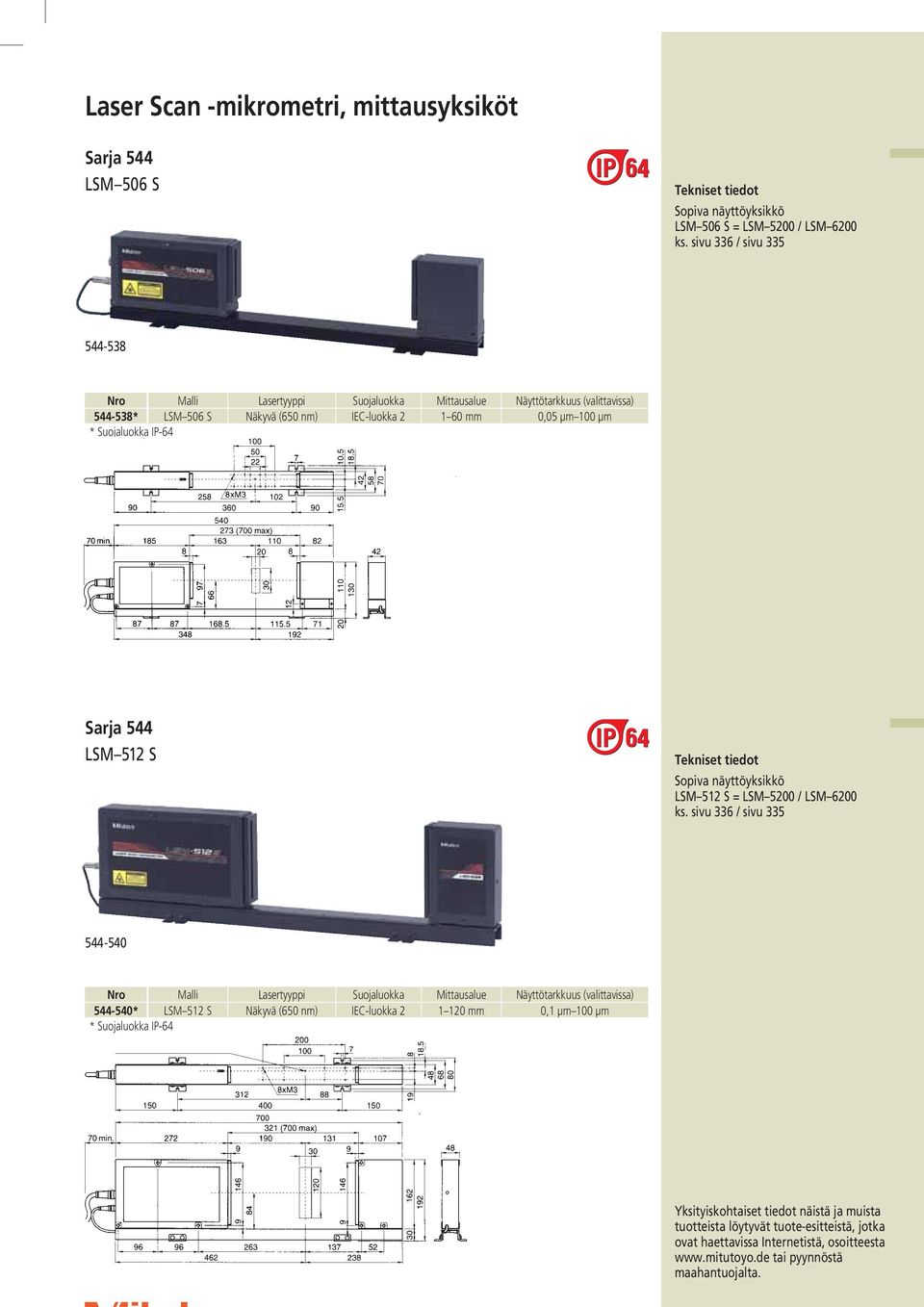 LSM 512 S Näkyvä (650 nm) IEC-luokka 2 1 120 mm 0,1 μm 100 μm Yksityiskohtaiset tiedot näistä ja muista