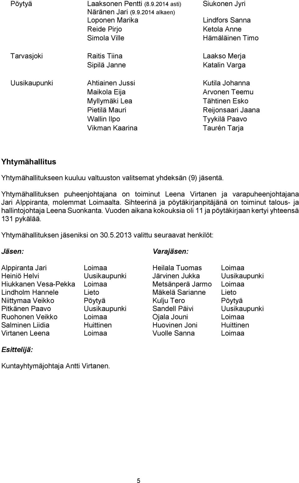 9.2014 alkaen) Loponen Marika Reide Pirjo Simola Ville Siukonen Jyri Lindfors Sanna Ketola Anne Hämäläinen Timo Tarvasjoki Raitis Tiina Laakso Merja Sipilä Janne Katalin Varga Uusikaupunki Ahtiainen