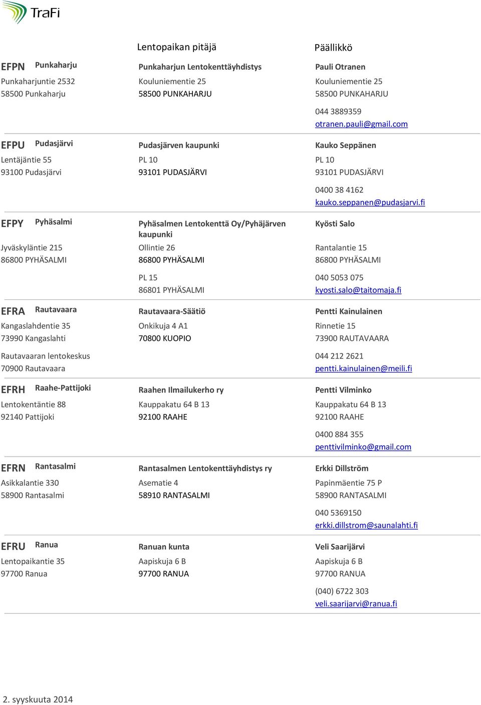 Punkaharjun Lentokenttäyhdistys Kouluniementie 25 58500 PUNKAHARJU Pudasjärven kaupunki PL 10 93101 PUDASJÄRVI Pyhäsalmen Lentokenttä Oy/Pyhäjärven kaupunki Ollintie 26 86800 PYHÄSALMI PL 15 86801