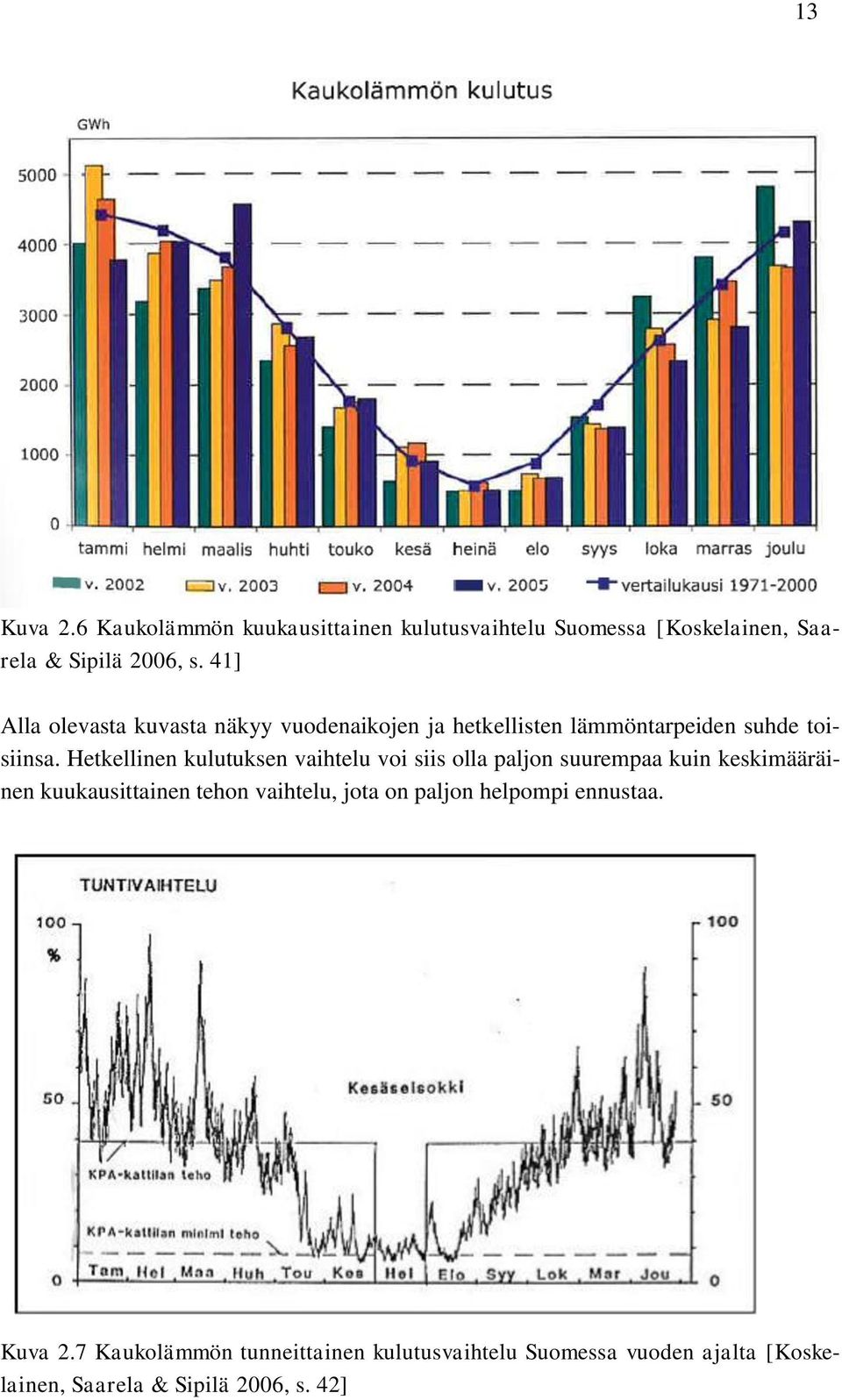 Hetkellinen kulutuksen vaihtelu voi siis olla paljon suurempaa kuin keskimääräinen kuukausittainen tehon vaihtelu,