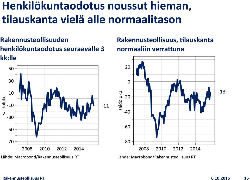 alle normaalitason