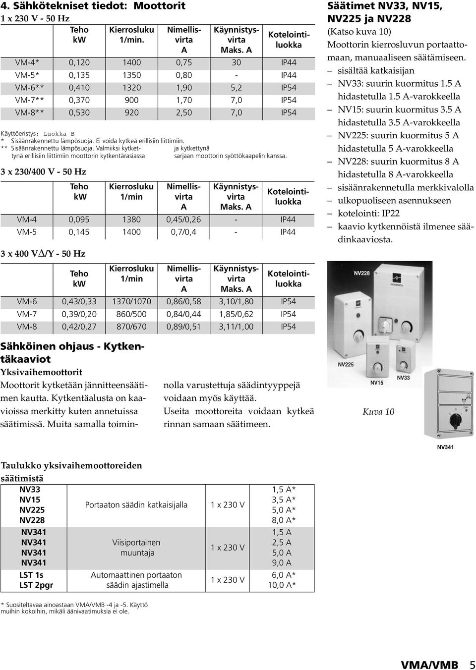 3 x 230/400 V - 50 Hz Teho kw 3 x 400 VΔ/Y - 50 Hz Käynnistysvirta Maks.