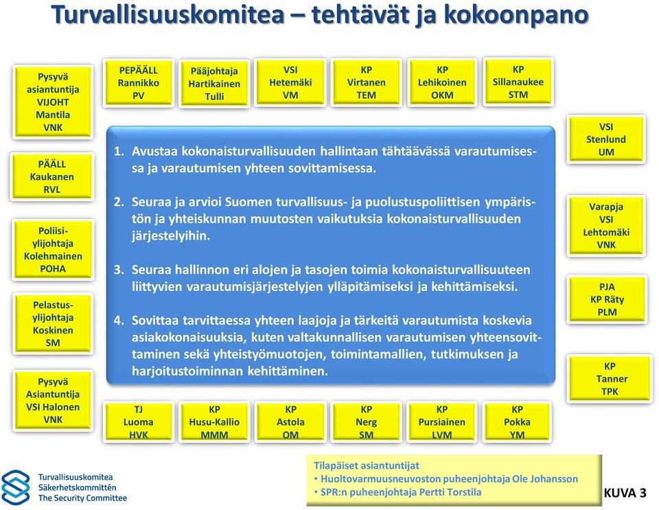 Avustaa kokonaisturvallisuuden hallintaan tähtäävässä varautumisessa ja varautumisen yhteen sovittamisessa. 2.