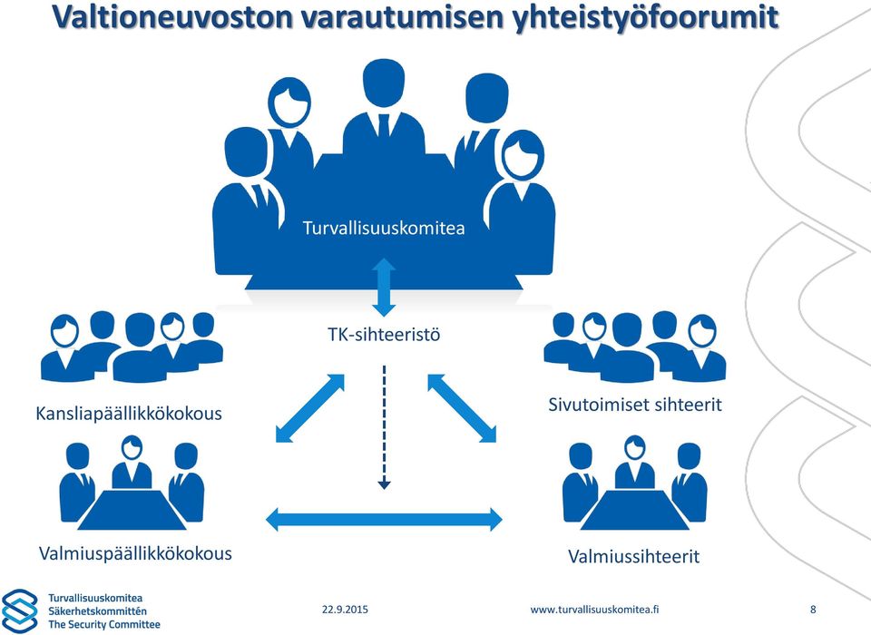 TK-sihteeristö Kansliapäällikkökokous