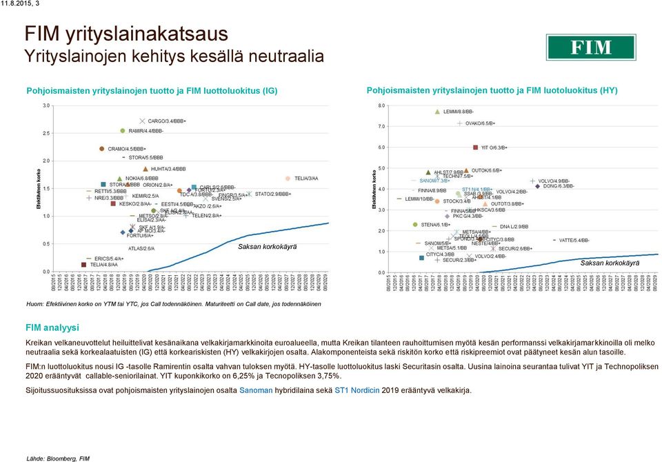 Maturiteetti on Call date, jos todennäköinen FIM analyysi Kreikan velkaneuvottelut heiluittelivat kesänaikana velkakirjamarkkinoita euroalueella, mutta Kreikan tilanteen rauhoittumisen myötä kesän