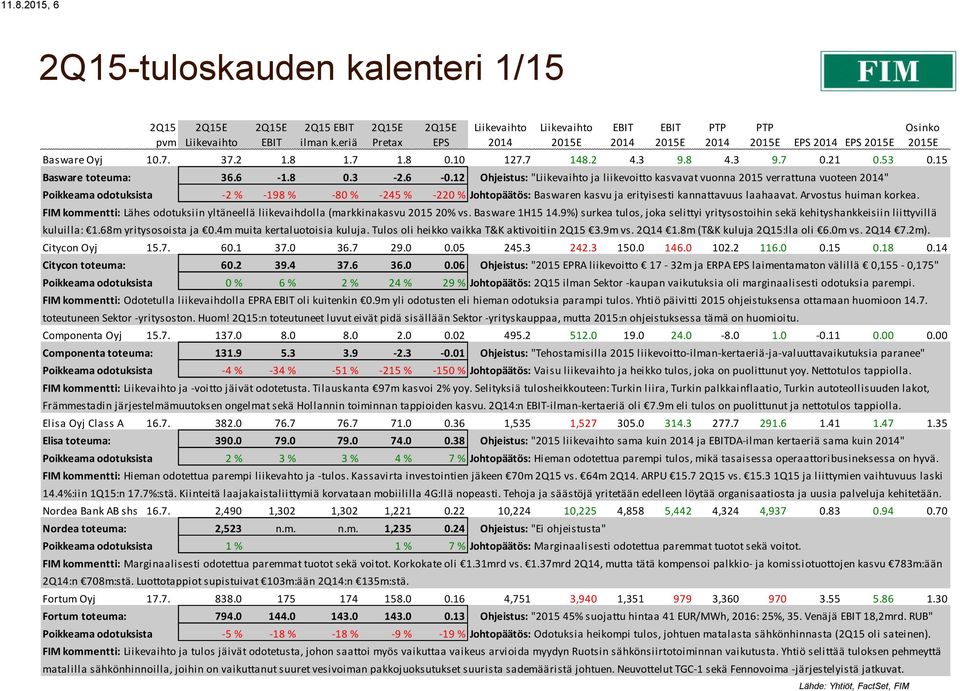 12 Ohjeistus: " ja liikevoitto kasvavat vuonna 2015 verrattuna vuoteen " Poikkeama odotuksista -2 % -198 % -80 % -245 % -220 % Johtopäätös: Baswaren kasvu ja erityisesti kannattavuus laahaavat.