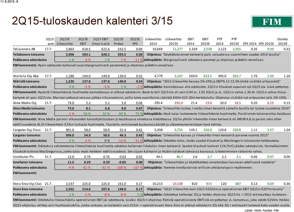 valuutoissa suunnilleen vuoden tasolla" Poikkeama odotuksista 1 % -6 % 1 % -7 % -11 % Johtopäätös: Marginaalisesti odotuksia parempi ja ohjeistus pidettiin ennallaan.