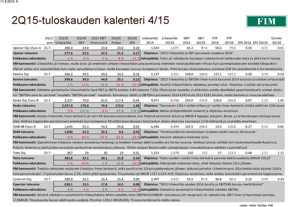 17 Ohjeistus: "2015 liikevaihto ja paranevat vuodesta " Poikkeama odotuksista -1 % -6 % -5 % -8 % -15 % Johtopäätös: Tulos jäi odotetusta Euroopan rakentamisen heikkouden takia ja yhtiö karsii kuluja.