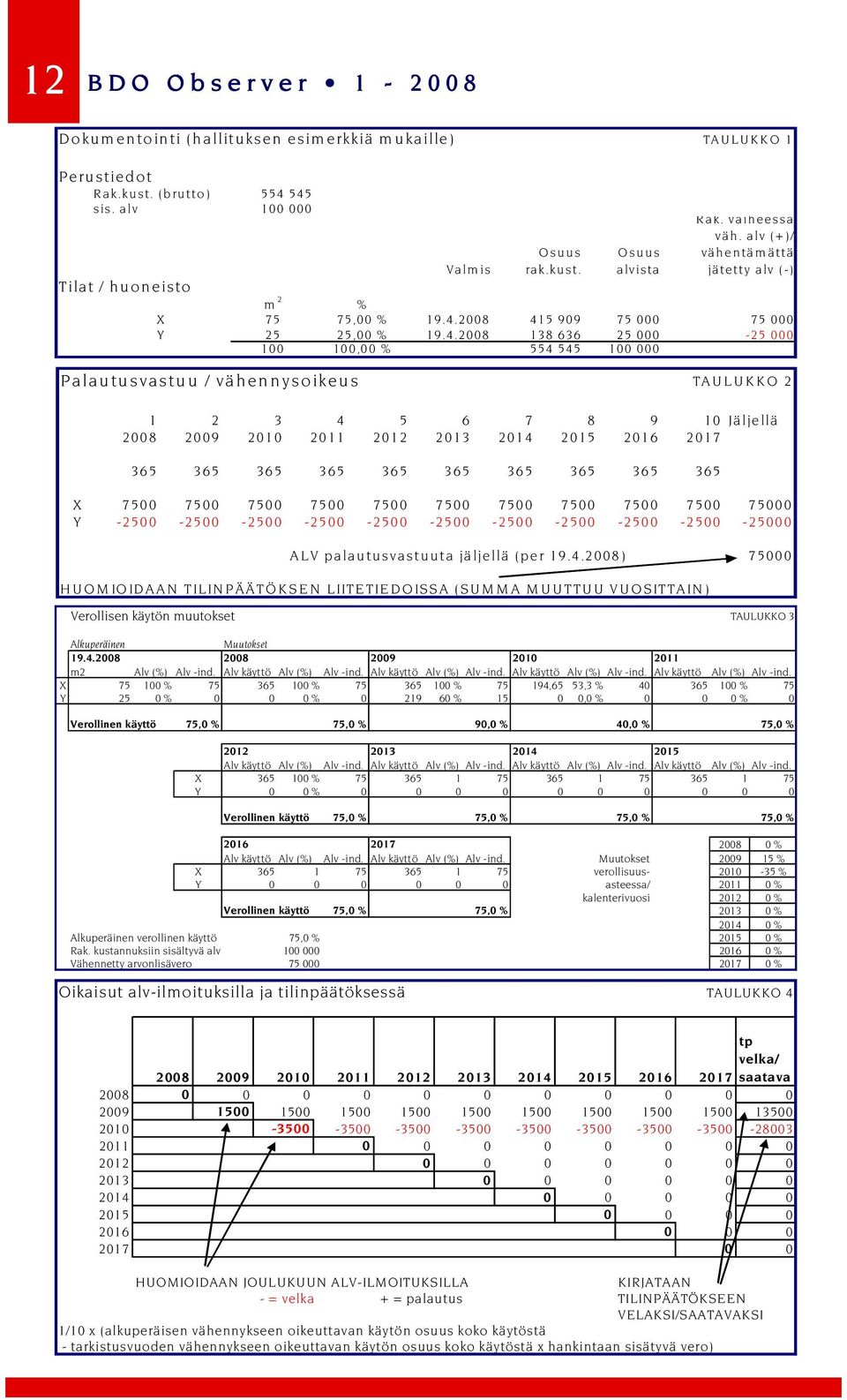 O suus alvista P alau tu svastu u / väh en n yso ikeu s TA U LU K K O 2 1 2 3 4 5 6 7 8 9 10 Jäljellä 2008 2009 2010 2011 2012 2013 2014 2015 2016 2017 365 365 365 365 365 365 365 365 365 365 X 7500