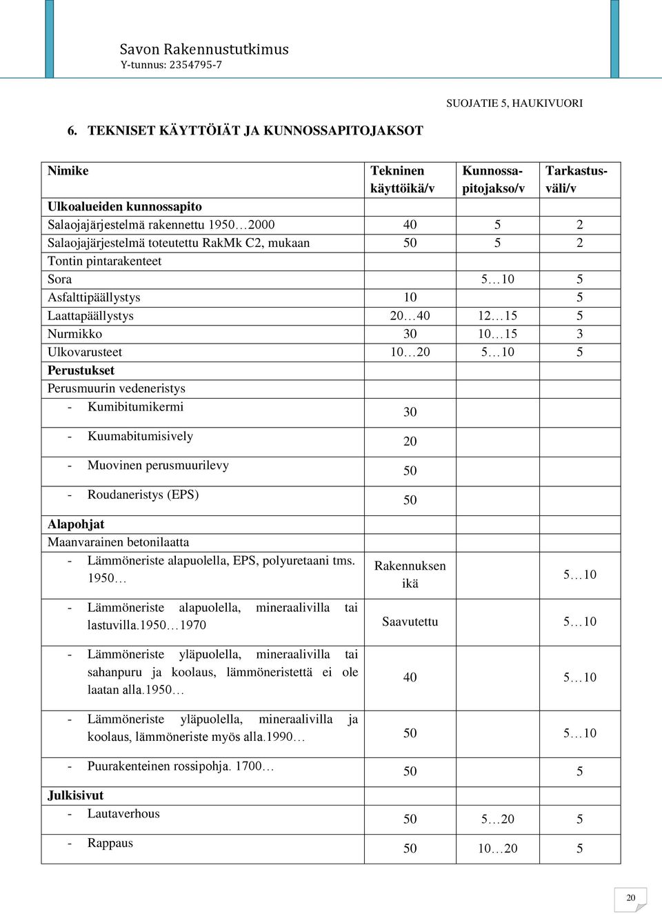 vedeneristys - Kumibitumikermi 30 - Kuumabitumisively - Muovinen perusmuurilevy - Roudaneristys (EPS) Alapohjat Maanvarainen betonilaatta - Lämmöneriste alapuolella, EPS, polyuretaani tms.