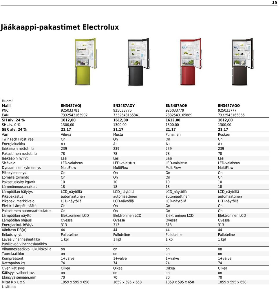 lan hälytys Pikapakastus Pikapak. merkkivalo Elektr. Lämpöt. säätö Pakastimen automaattisulatus Lämpötilan näyttö Lämpötilan ohjaus Energiankul.