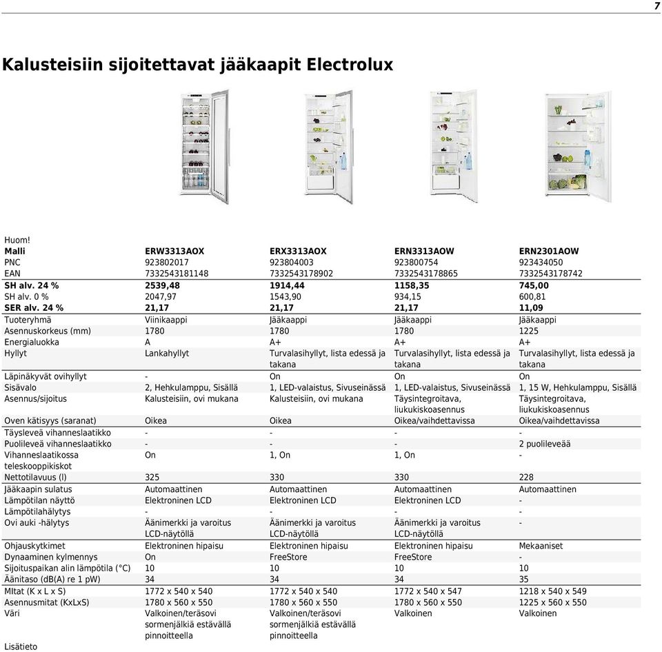 LEDvalaistus, Sivuseinässä Kalusteisiin, ovi mukana Oven kätisyys (saranat) Täysleveä vihanneslaatikko Puolileveä vihanneslaatikko Vihanneslaatikossa teleskooppikiskot Nettotilavuus (l) Jääkaapin