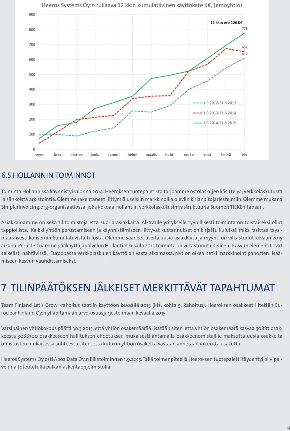 org-organisaatiossa, joka kokoaa Hollantiin verkkolaskutusinfrastruktuuria Suomen TIEKEn tapaan. Asiakkainamme on sekä tilitoimistoja että suoria asiakkaita.