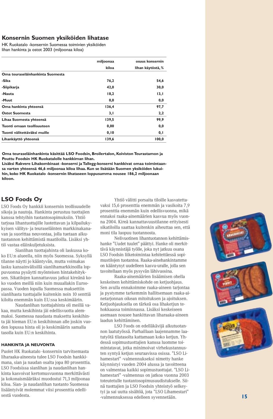 omaan teollisuuteen 0,00 0,0 Tuonti välitettäväksi muille 0,10 0,1 Lihankäyttö yhteensä 139,6 100,0 Oma teuraseläinhankinta käsittää LSO Foodsin, Broilertalon, Koiviston Teurastamon ja Pouttu Foodsin