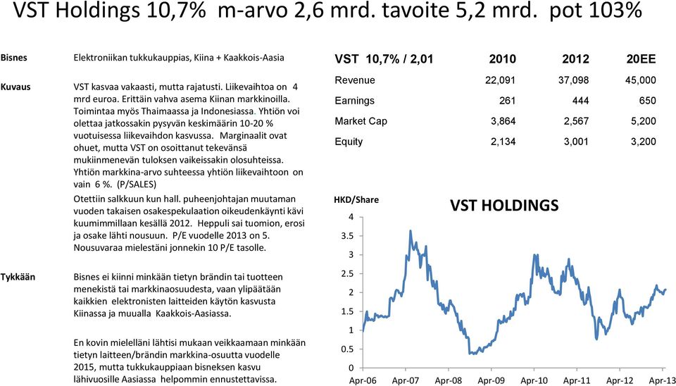 Yhtiön voi olettaa jatkossakin pysyvän keskimäärin 10-20 % vuotuisessa liikevaihdon kasvussa.