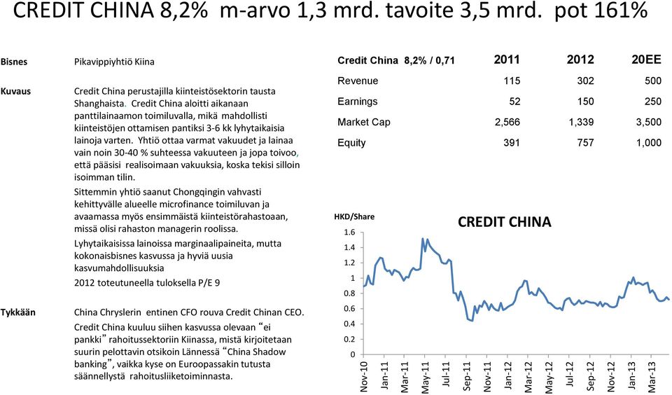 Credit China aloitti aikanaan panttilainaamon toimiluvalla, mikä mahdollisti kiinteistöjen ottamisen pantiksi 3-6 kk lyhytaikaisia lainoja varten.