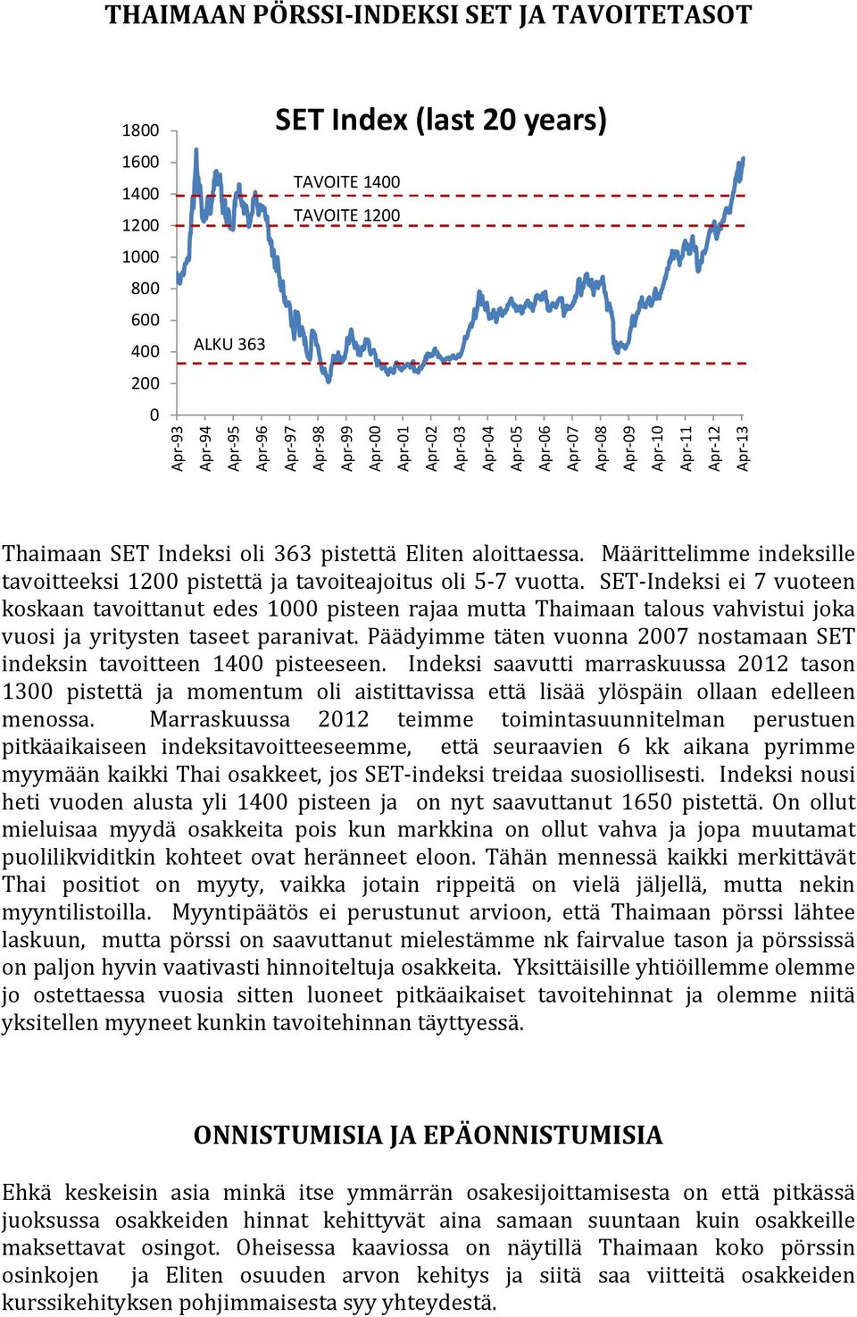 Määrittelimme indeksille tavoitteeksi 1200 pistettä ja tavoiteajoitus oli 5-7 vuotta.