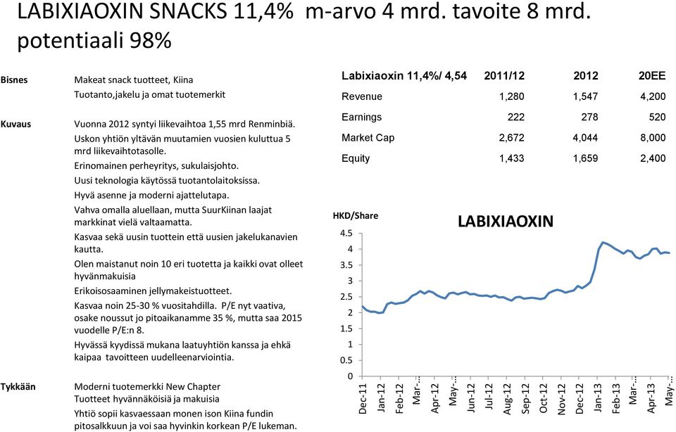 Uskon yhtiön yltävän muutamien vuosien kuluttua 5 mrd liikevaihtotasolle. Erinomainen perheyritys, sukulaisjohto. Uusi teknologia käytössä tuotantolaitoksissa. Hyvä asenne ja moderni ajattelutapa.